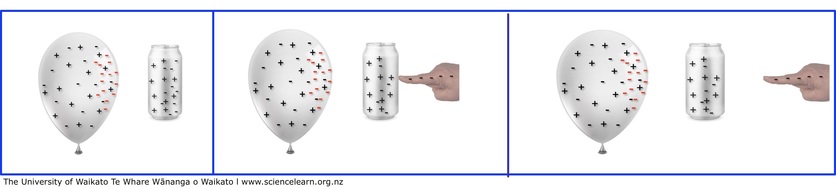 Diagram of a can and balloon showing charging by induction.