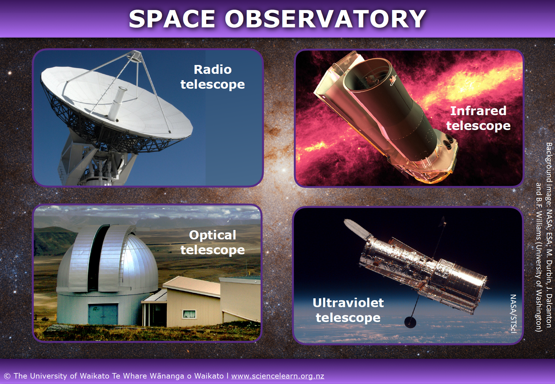Space observatory interactive image map