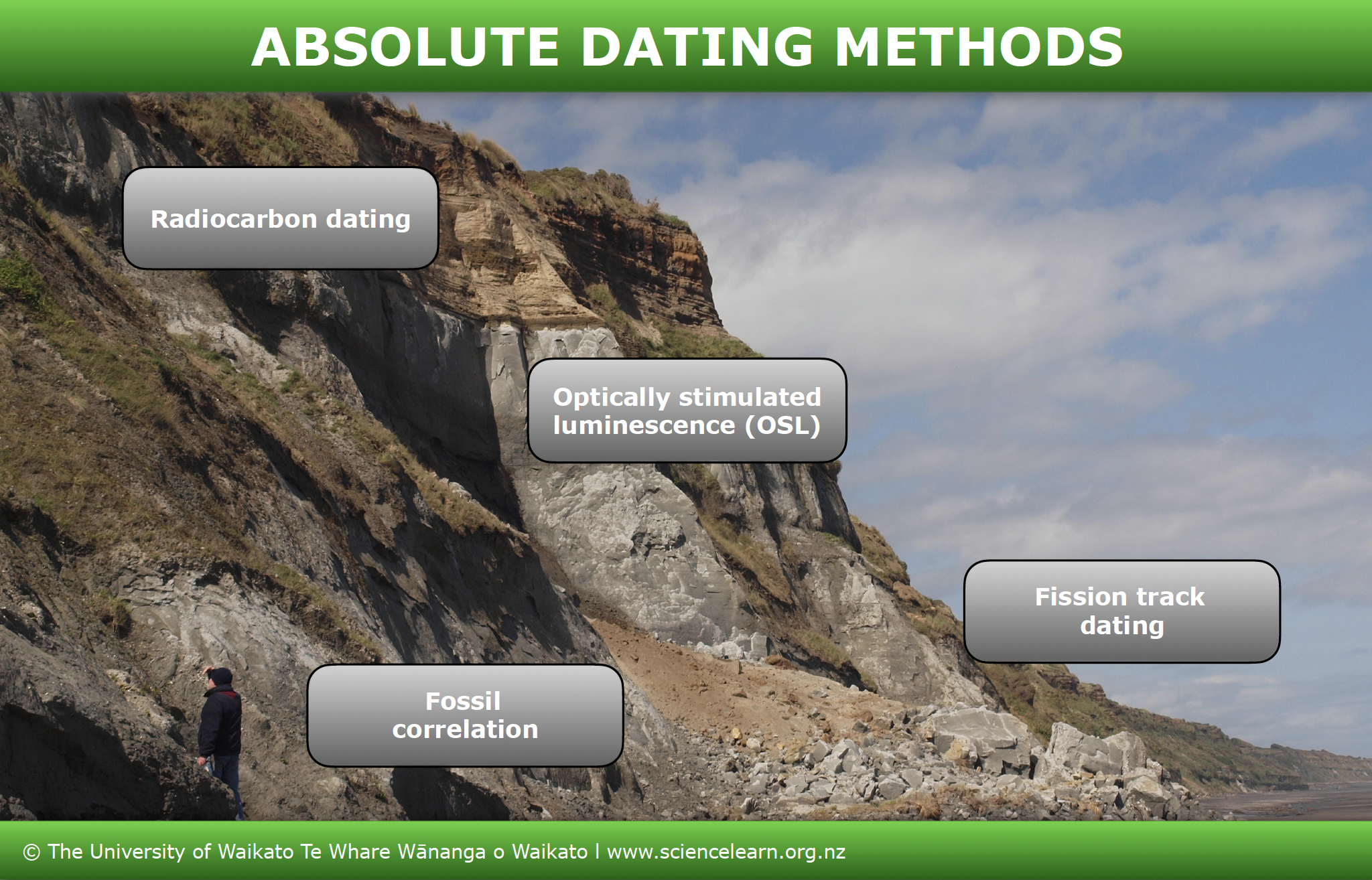 Asolute dating methods – interactive image map. 