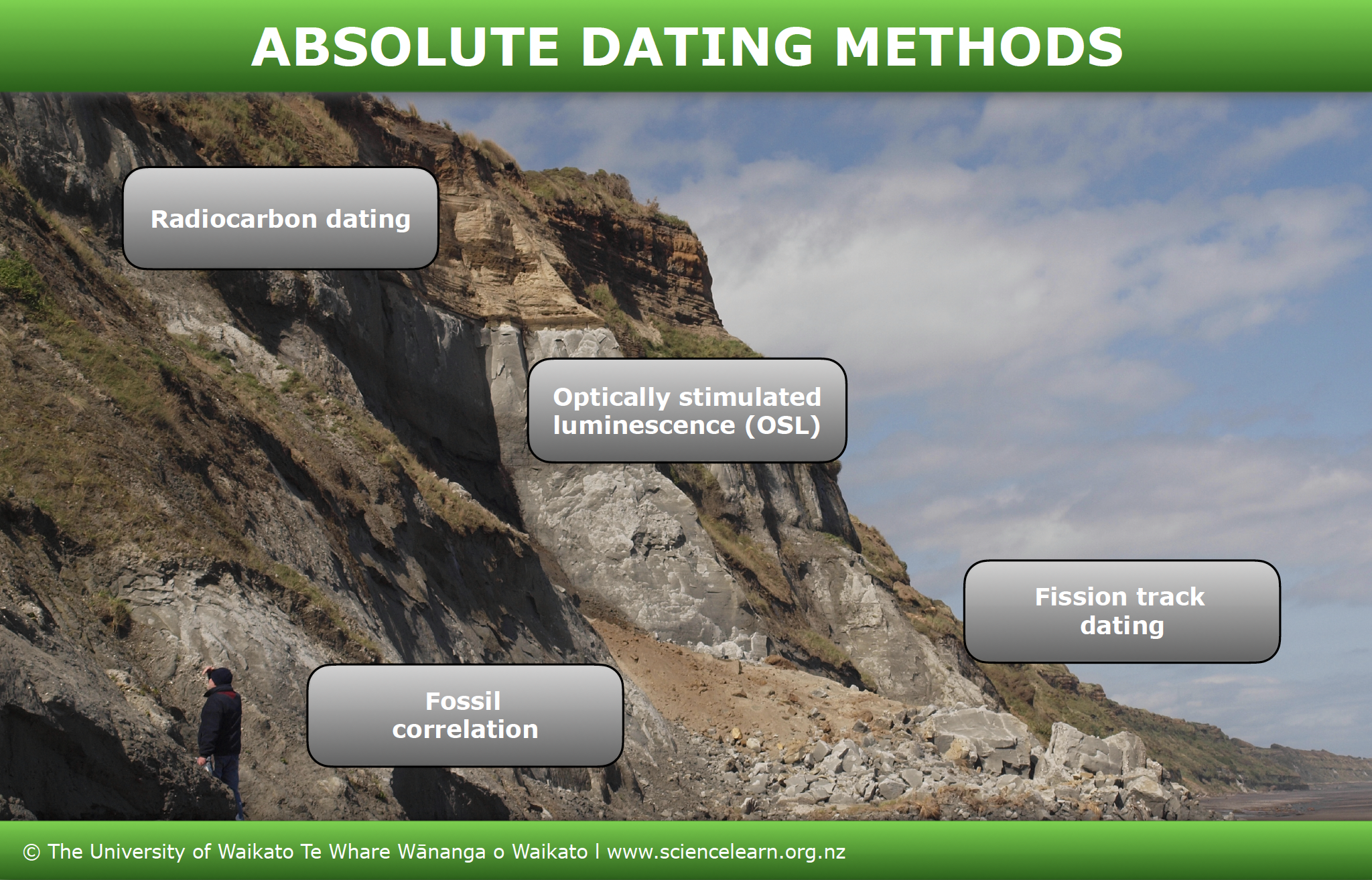 Absolute dating — Science Learning Hub