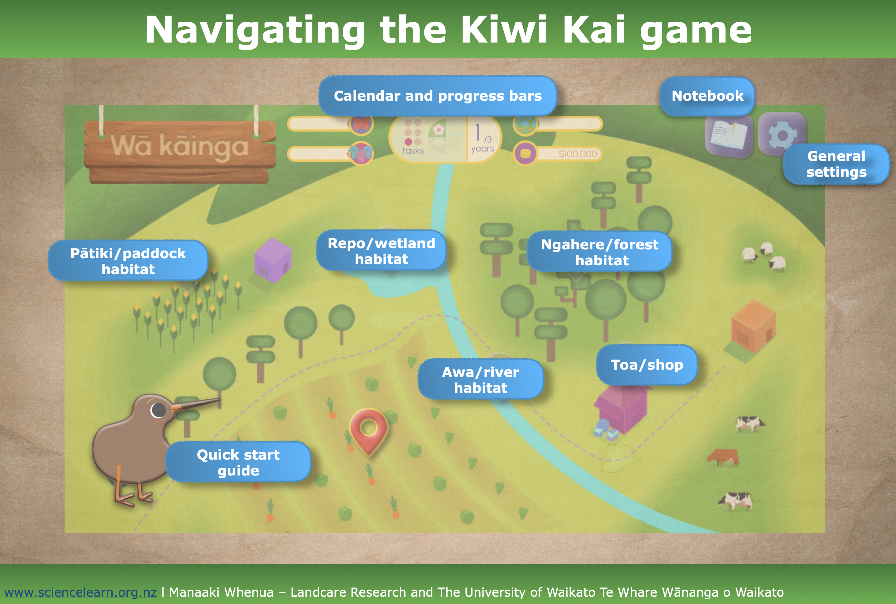 Interactive image map quick start guide to Kiwi Kai's virtual farm