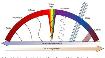 The electromagnetic spectrum — Science Learning Hub