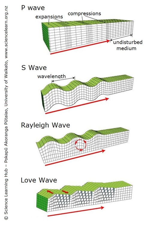 Seismic waves — Science Learning Hub