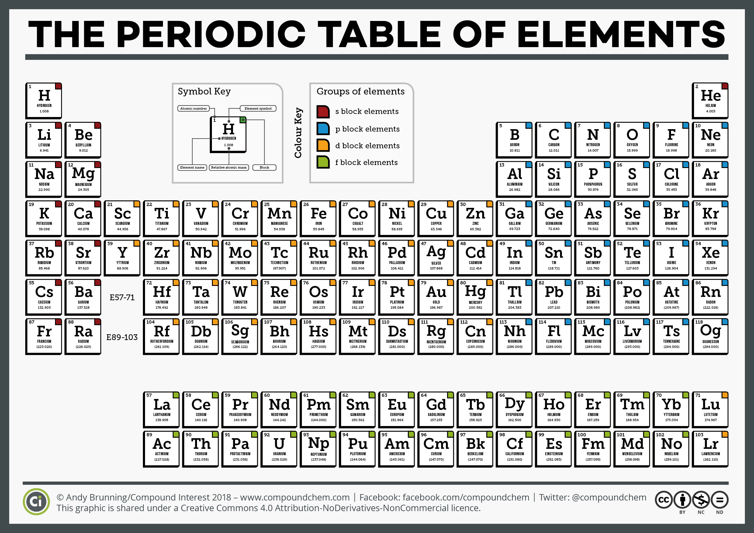 essential-elements-where-would-we-be-without-the-periodic-table