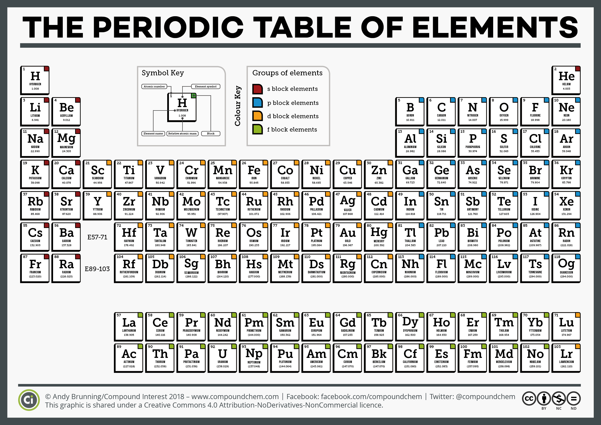 Essential Elements Where Would We Be Without The Periodic Table  Essential Elements Where Would We Be Without The Periodic Table