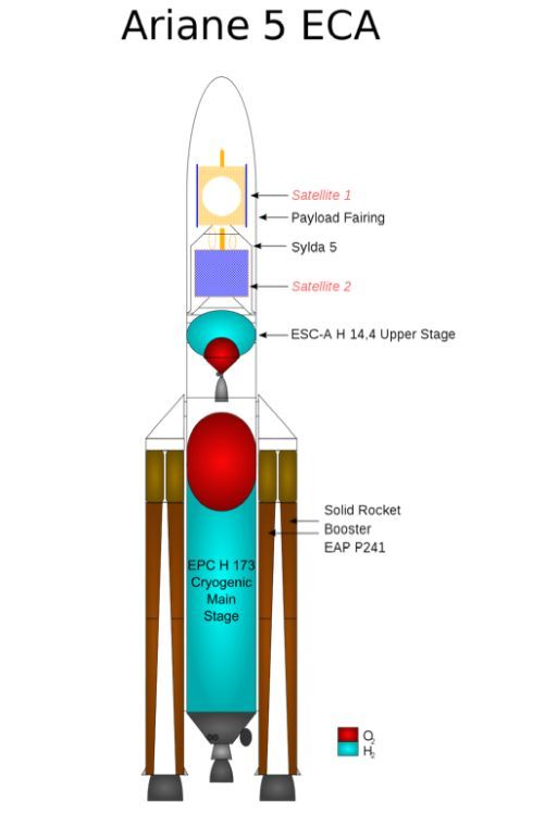 Getting Rockets Into Space Science Learning Hub