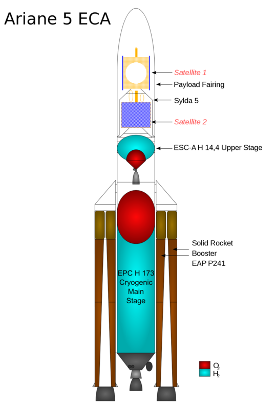 Diagram of the Ariane 5 rocket.