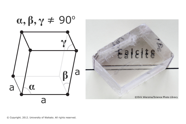 Diagram of how calcite crystal birefringence works. 