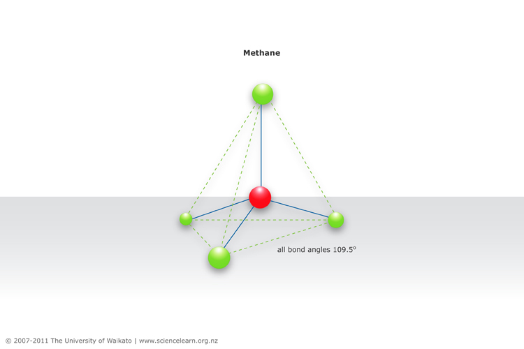 Methane Science Learning Hub