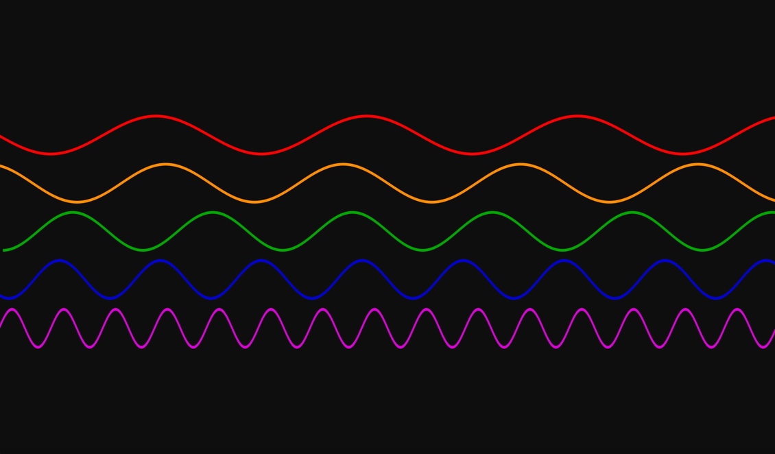 Graph shows different frequencies of sound waves. 