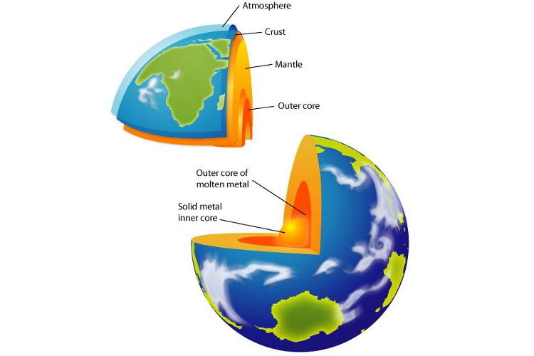 Diagram showing different layers of the Earth