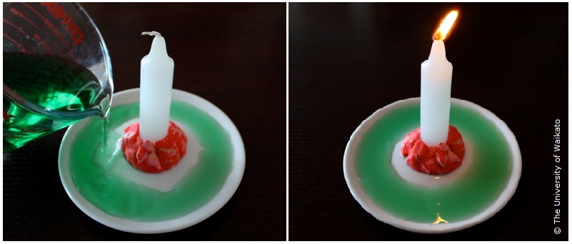 Two of the stages of the candle experiment.