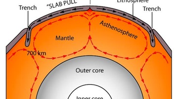 Tectonic plates — Science Learning Hub