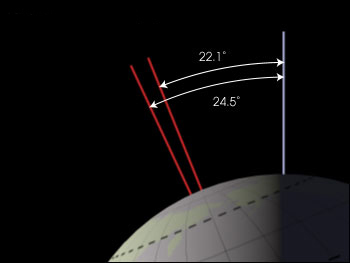 Earth's axial tilt diagram.