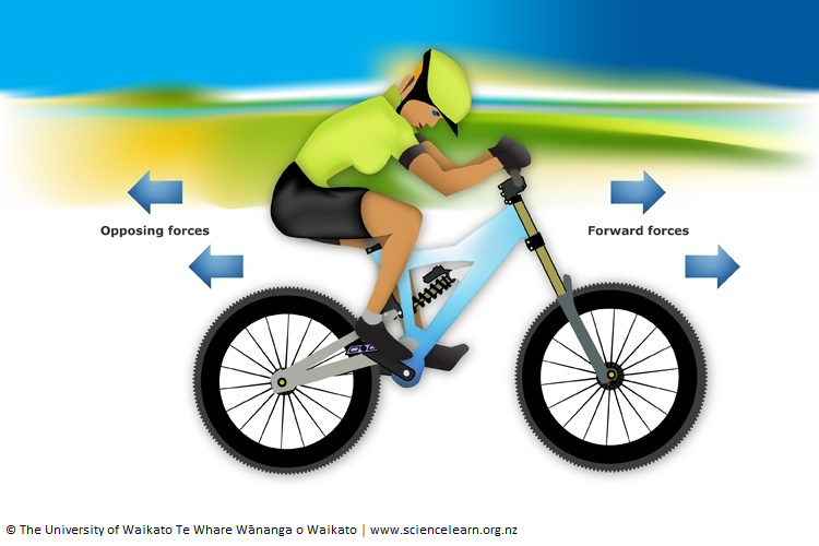 Diagram of a cyclist on bike showing forward and opposing forces