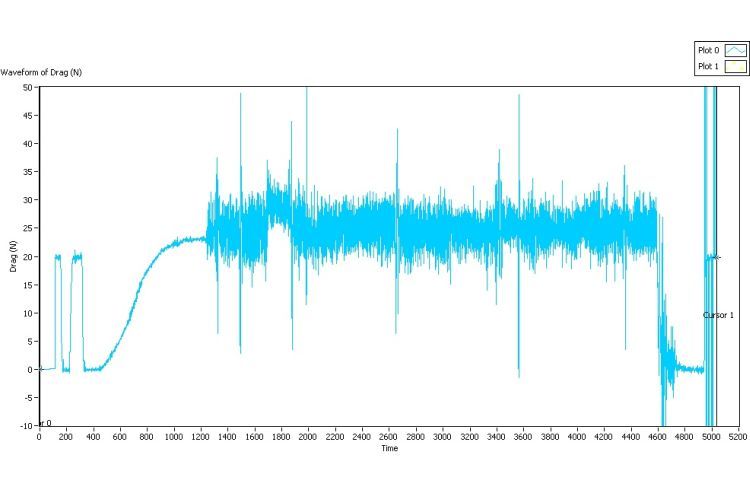 aerodynamic drag of a cyclist in a wind tunnel graph
