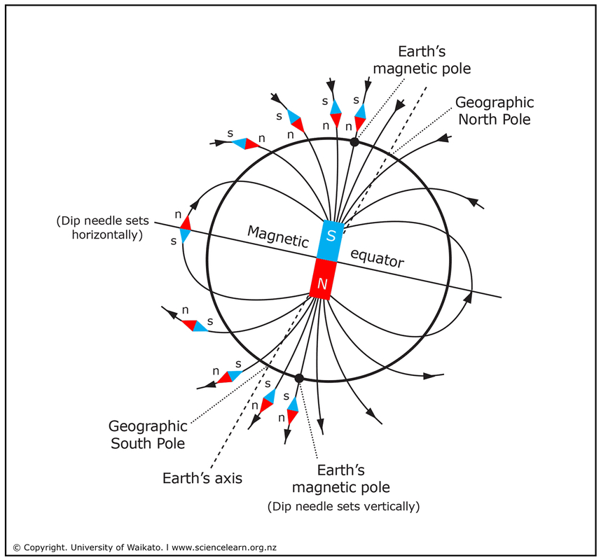 Diagram of the Earth’s magnetic field.