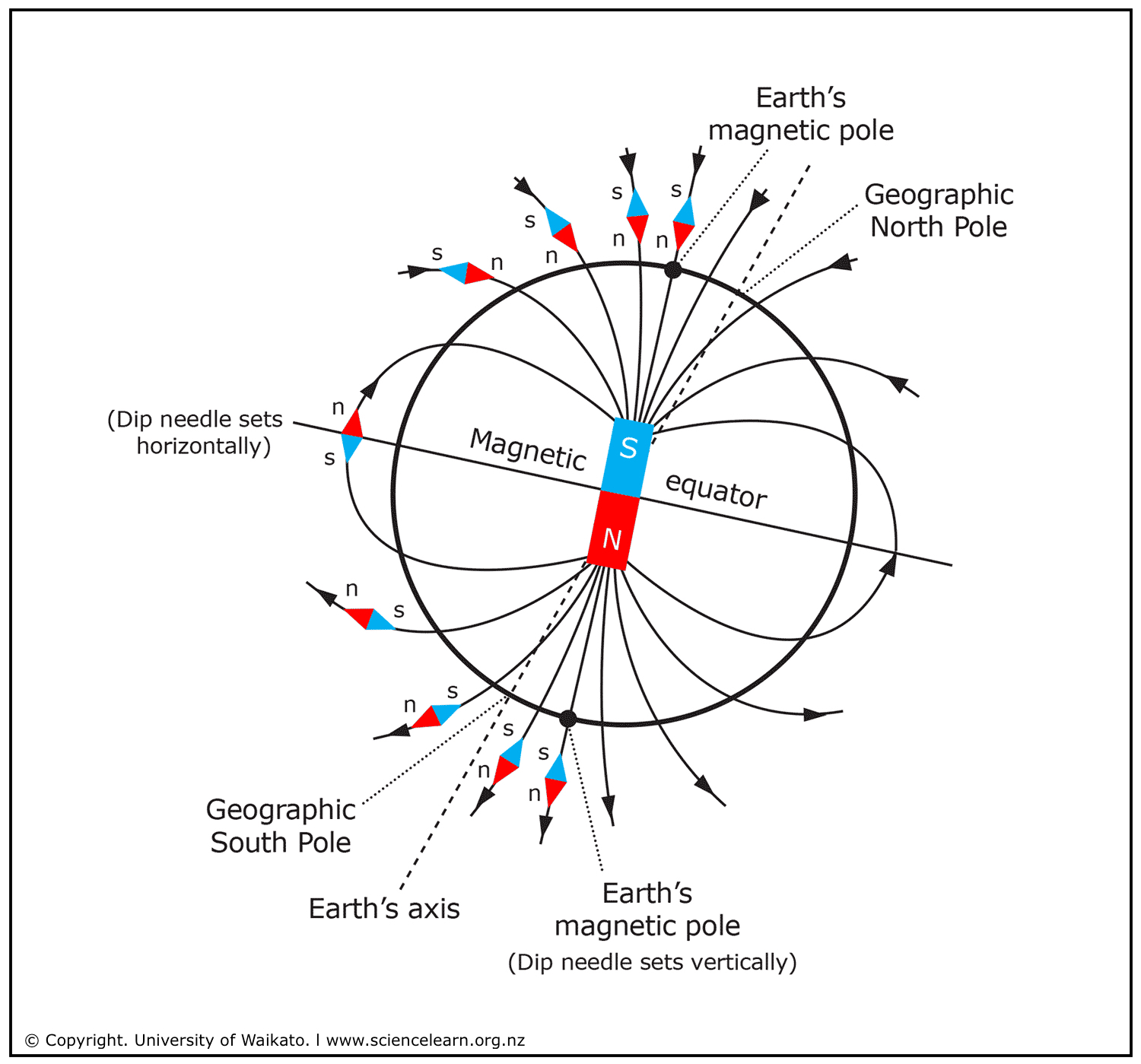 Compass sale needle definition