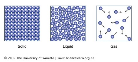 List four properties of gases