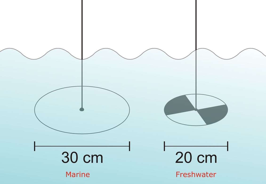 Secchi disks: marine style (left) and freshwater version (right)