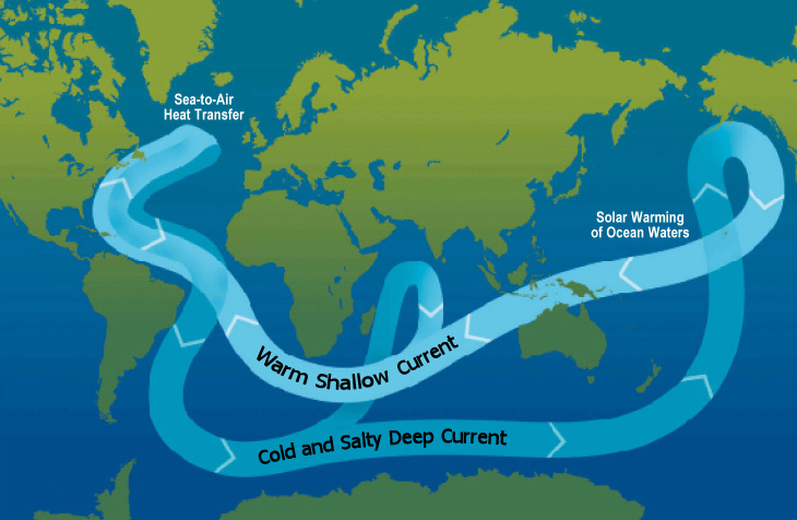 Map of the earth showing ocean currents. 