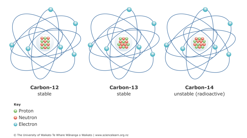 Three naturally occurring atomic forms of the element carbon
