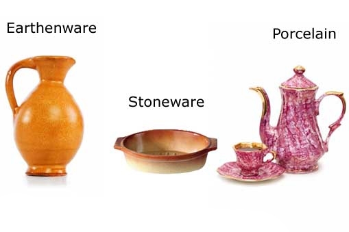 Earthenware jug, stoneware plate, porcelain teapot, cup & saucer