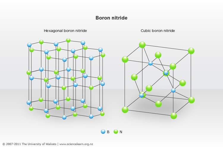 Boron nitride's 2 structural forms: hexagonal-shaped and cubic.