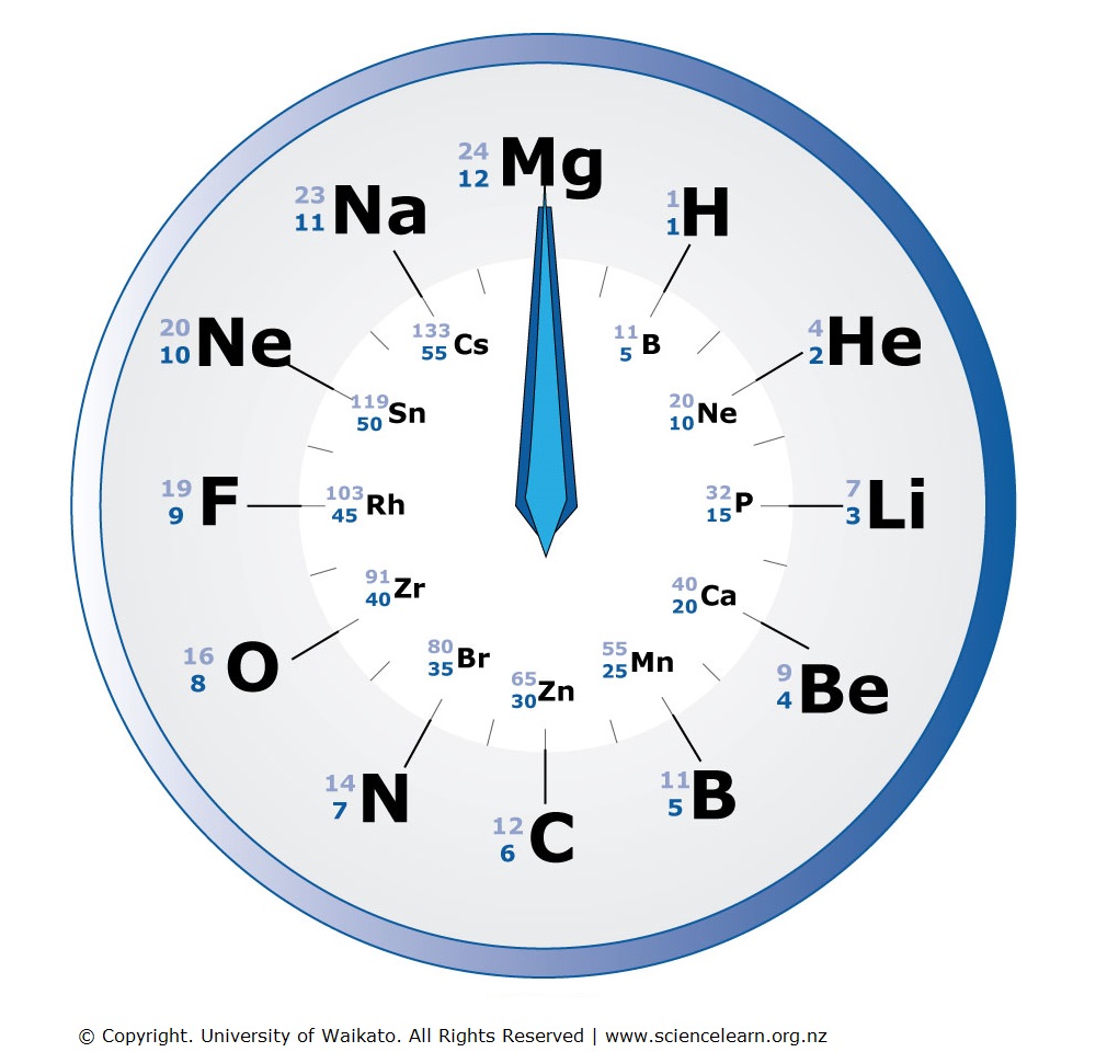 Atomic Clock Science Learning Hub Atomic Clock Science Learning Hub