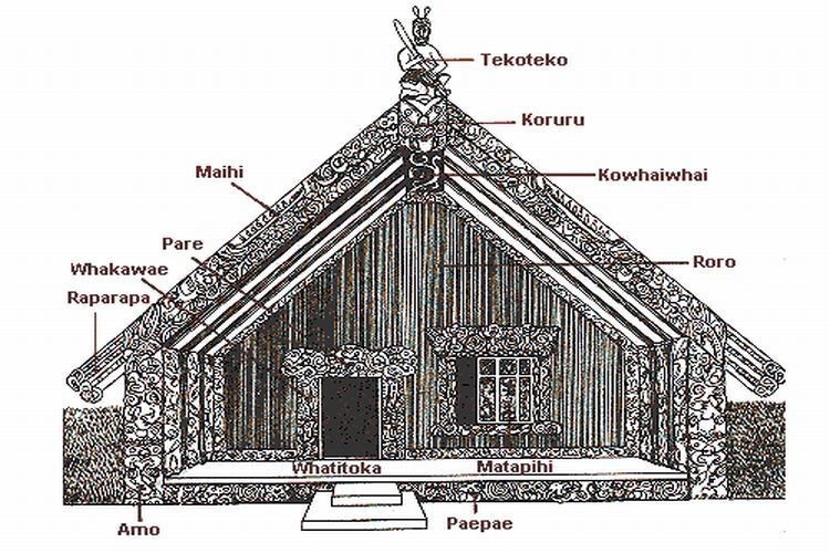Diagram of a wharenui shows the key parts of the whare. 