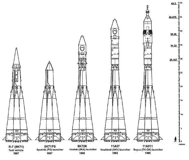 Diagram of Evolution of Soviet space launch vehicles. 