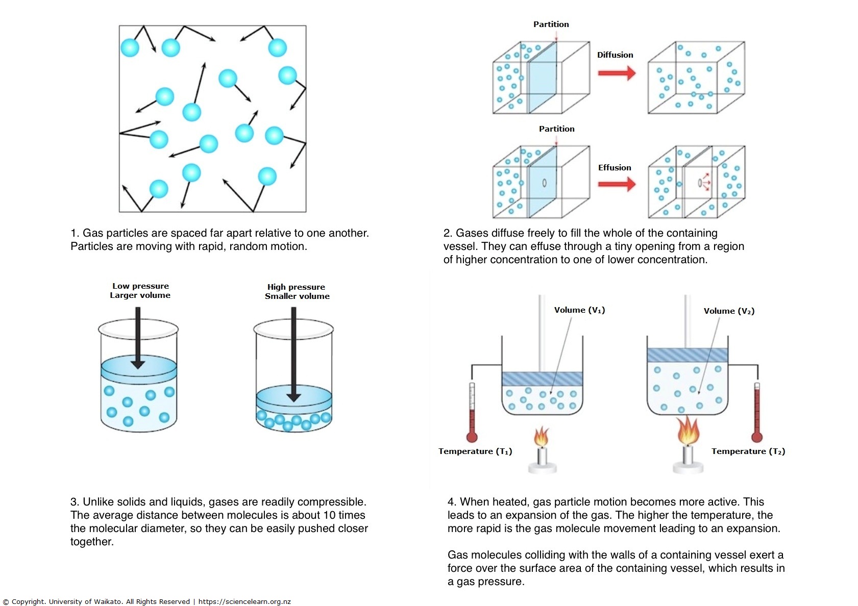 Properties of gases explained — Science Learning Hub
