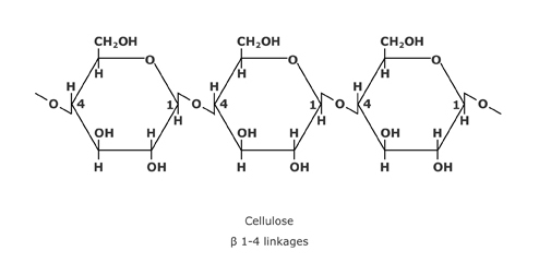 Cellulose formula