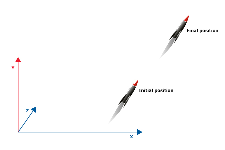 Rocket Control — Science Learning Hub