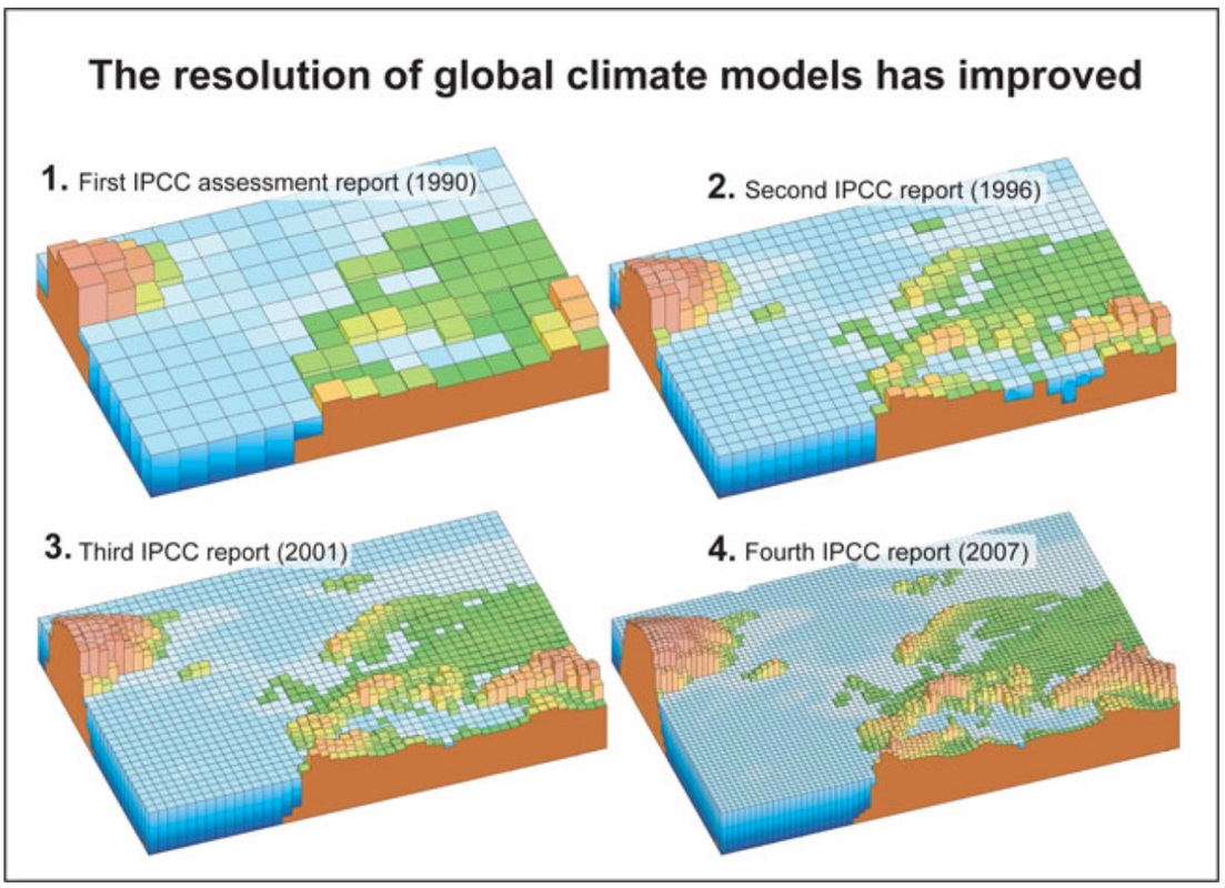 Diagram showing how Improved resolution in climate models