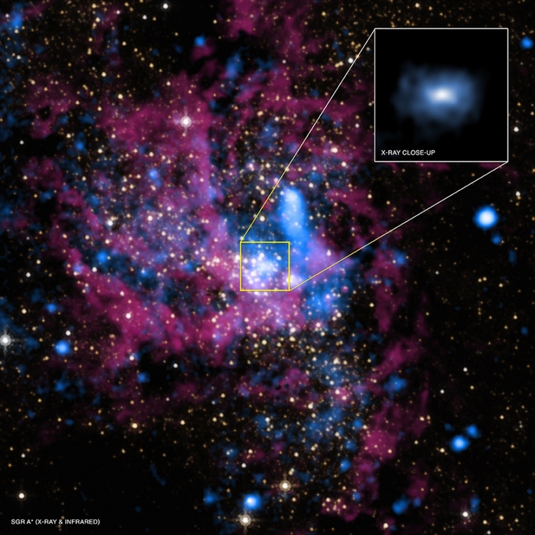 Sagittarius A* is the black hole at the centre of the Milky Way/