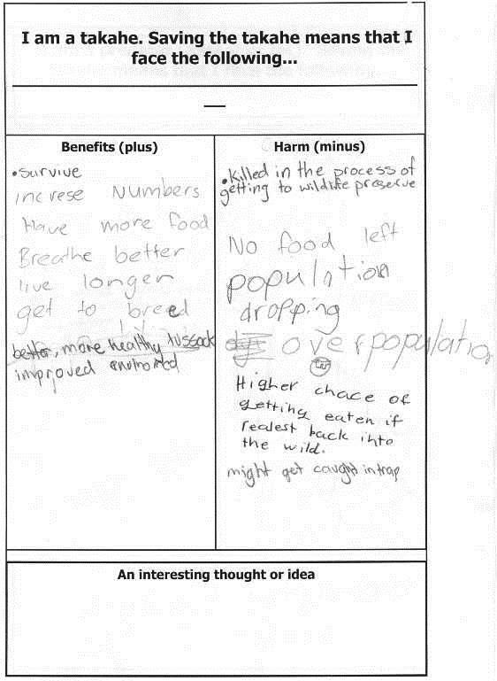 Save the takahē student worksheet — Science Learning Hub