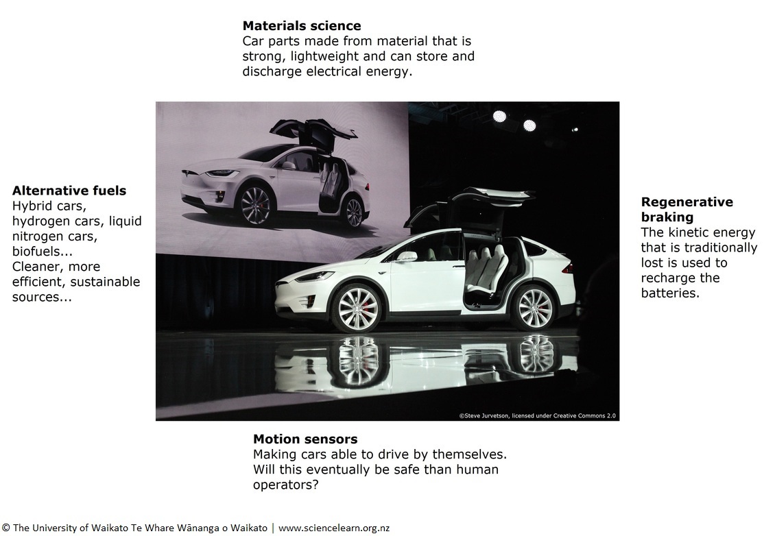 Car technologies for the future — Science Learning Hub