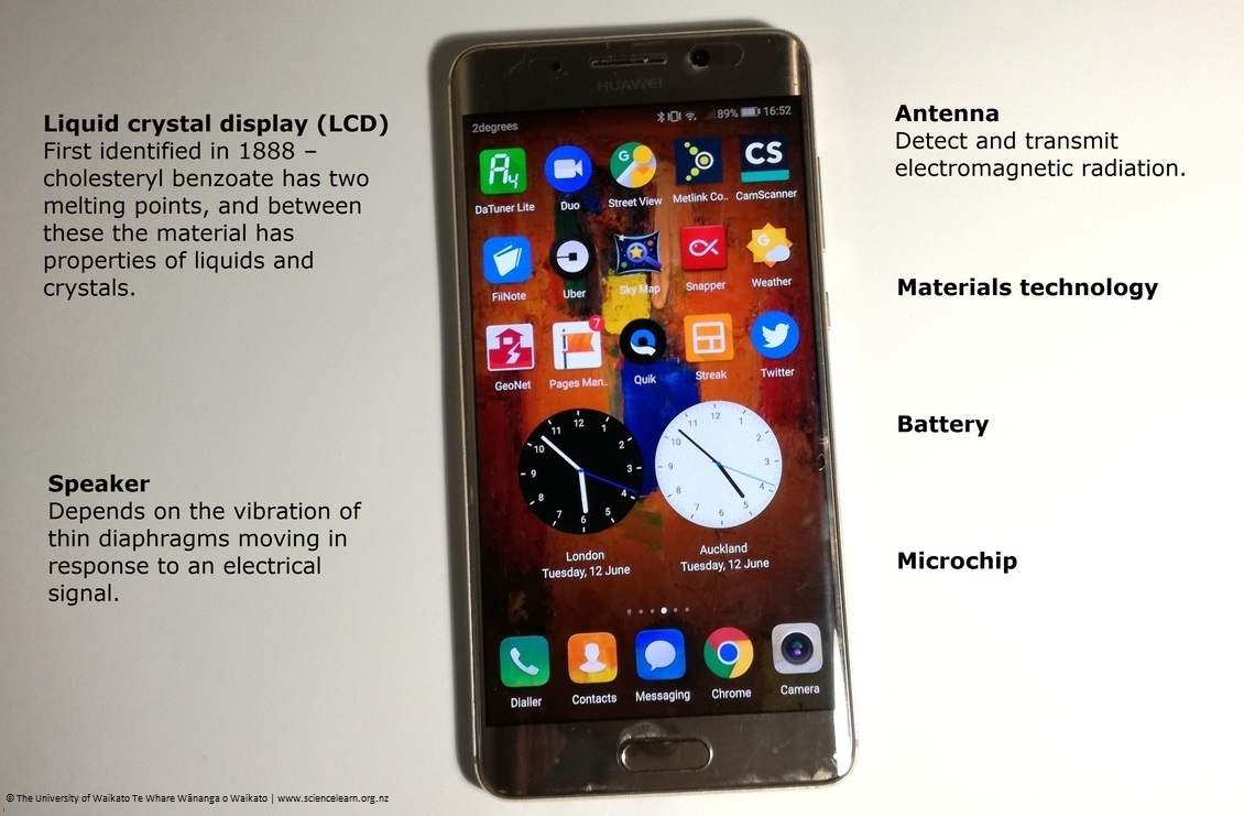 Different components of a mobile phone with labels