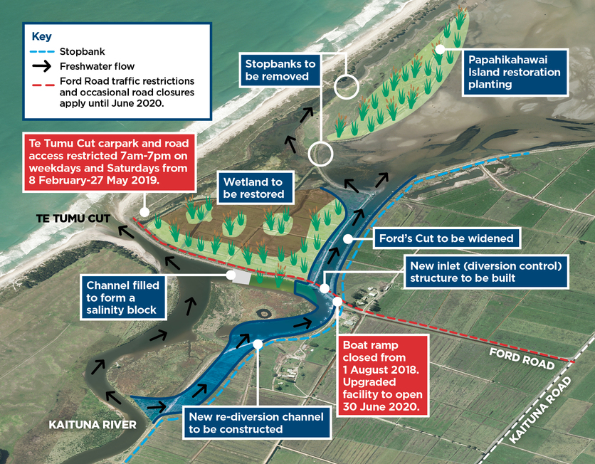 Kaituna River rediversion project map plan of structural changes