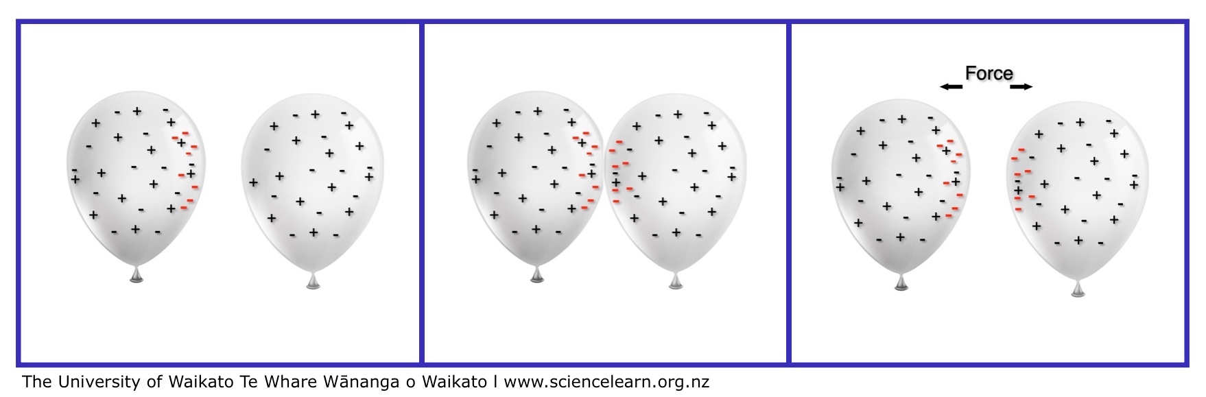 Static Electricity Balloon Diagram