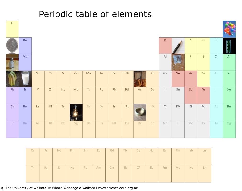Photographic Periodic Table Example Science Learning Hub