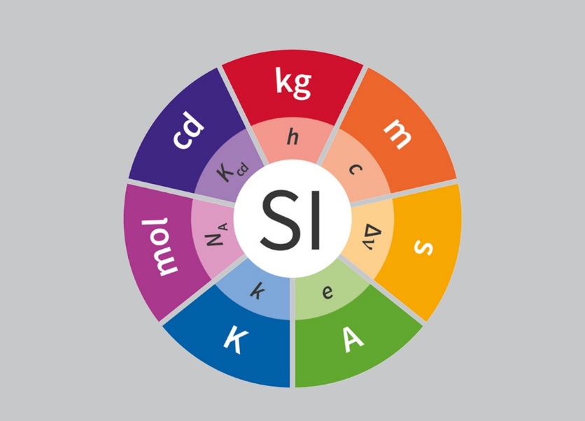 Round diagram showing the seven SI base units