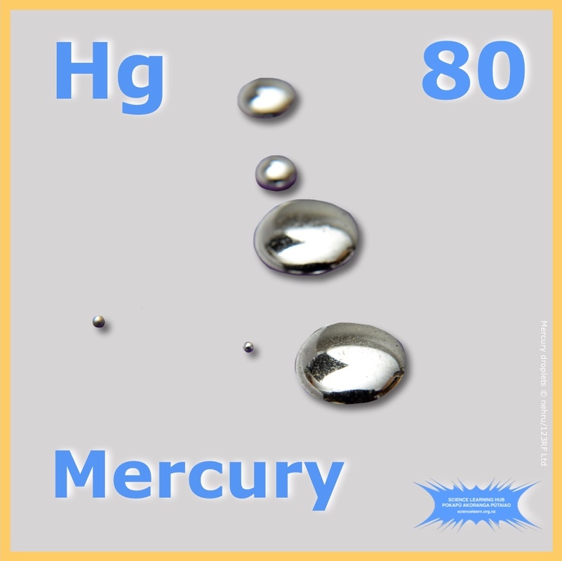 Items representing Mercury element, Mercury droplets, symbol Hg