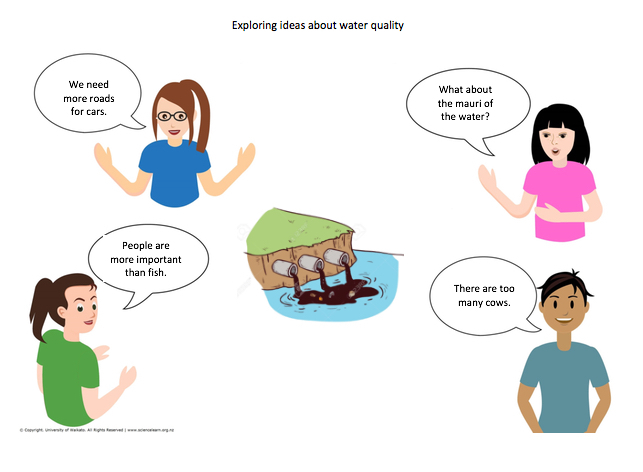 Cartoon image of peoples thoughts on water quality.