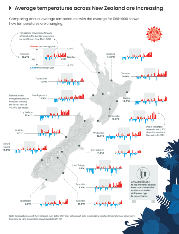 Infographic showing Temperature anomalies in New Zealand.