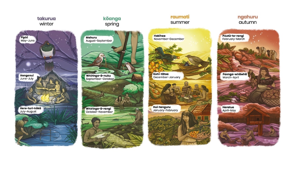 Maramataka the Māori calendar — Science Learning Hub