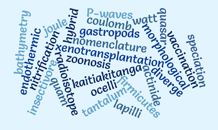 A word cloud of science terms. 