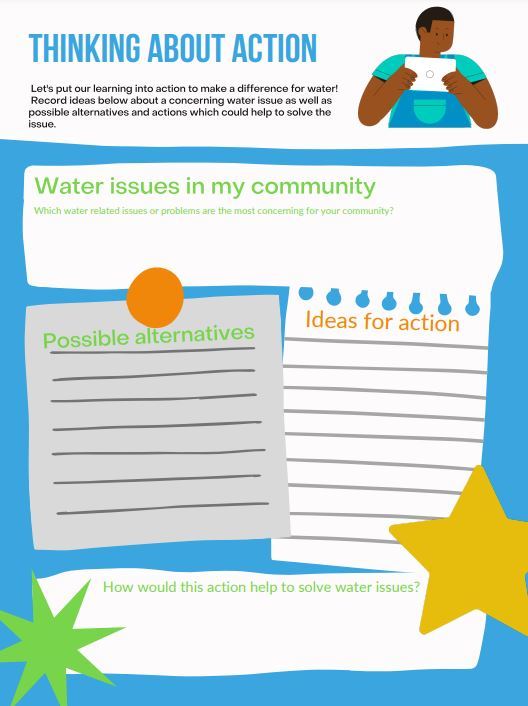 Thinking about action solving a water issue graphic organiser .