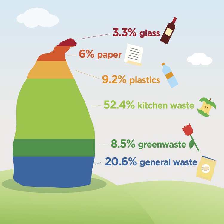 2021 audit of kerbside rubbish bags graphic in New Zealand